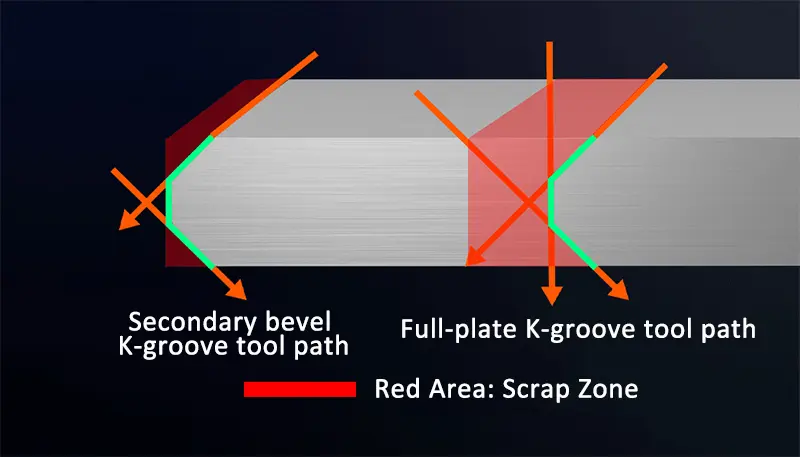 bevel  cutting 