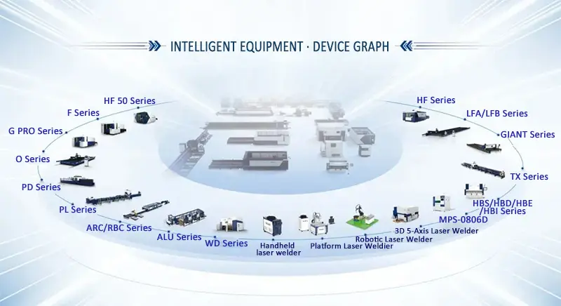 De la fabricación a la fabricación inteligente