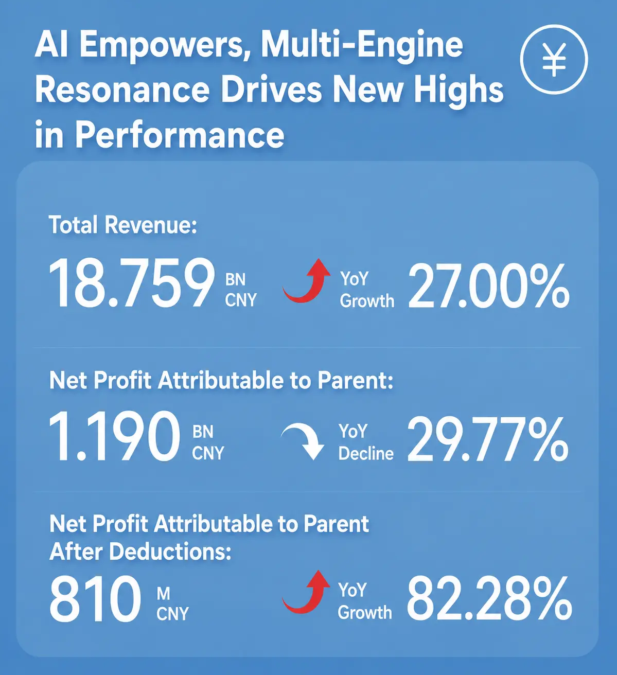 company&rsquo;s revenue
